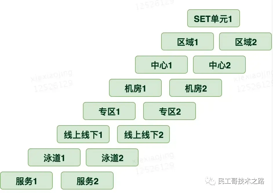 最新、最全、最详细的 K8S 学习笔记总结(2021最新版) 最新、最全、最详细的 K8S 学习笔记总结(2021最新版)
