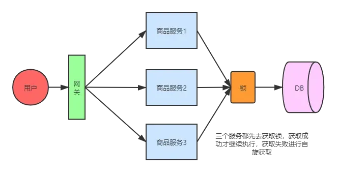 分布式锁用redis好还是zookeeper好? 分布式锁用redis好还是zookeeper好?