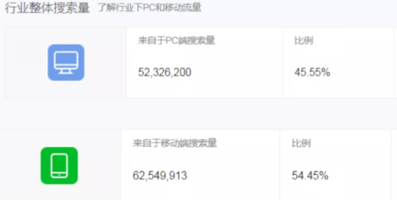 搜狗营销“有门道” 搜狗营销“有门道”