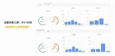 搜狗营销“有门道” 搜狗营销“有门道”
