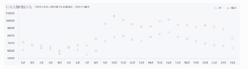 搜狗营销“有门道” 搜狗营销“有门道”