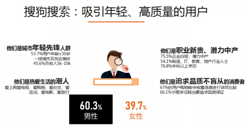 搜狗营销“有门道” 搜狗营销“有门道”