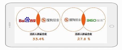 搜狗营销“有门道” 搜狗营销“有门道”
