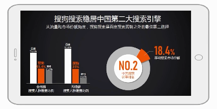 搜狗营销“有门道” 搜狗营销“有门道”