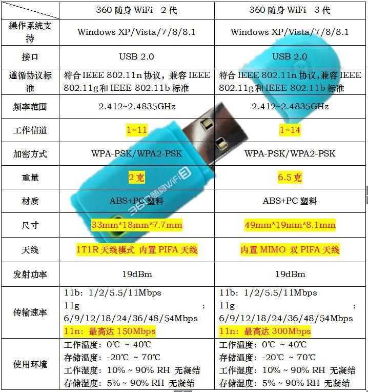 360wifi怎么安装在电脑上（随身wifi给台式电脑用的教学）