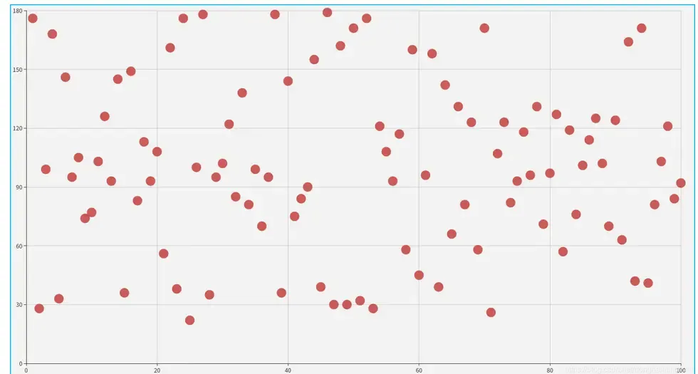 Java实现红包随机金额算法 Java实现红包随机金额算法