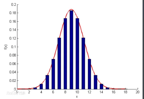 Java实现红包随机金额算法 Java实现红包随机金额算法
