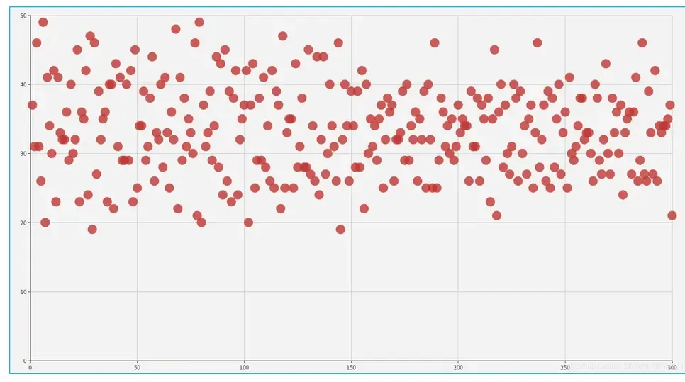 Java实现红包随机金额算法 Java实现红包随机金额算法
