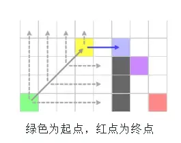 JPS寻路算法 JPS寻路算法