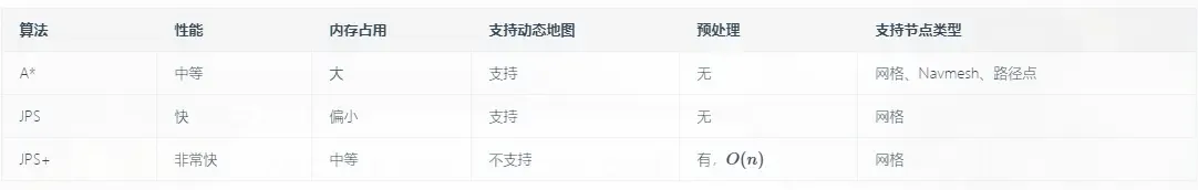 JPS寻路算法 JPS寻路算法