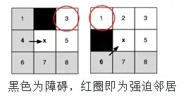 JPS寻路算法 JPS寻路算法