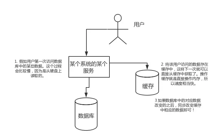 Redis常见面试题 2021最新版