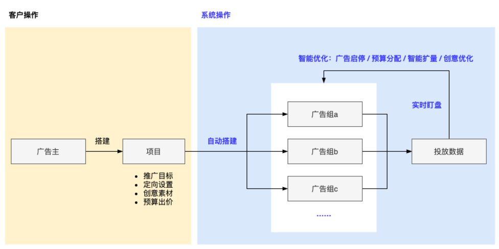 智能托管全量上线,提升快手广告效率与效益!- 快手短视频推广开户平台 智能托管全量上线,提升快手广告效率与效益!- 快手短视频推广开户平台