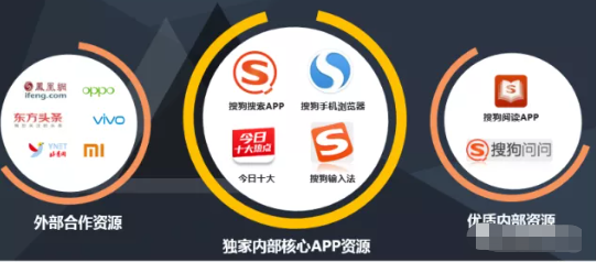 如何正确使用搜狗信息流广告 这篇文章告诉你 如何正确使用搜狗信息流广告 这篇文章告诉你