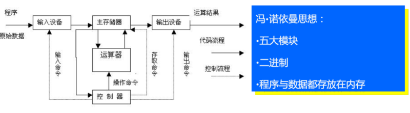 计算机的基本工作原理(简述计算机专业知识) 计算机的基本工作原理(简述计算机专业知识)
