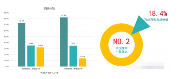 廊坊印刷行业借助搜狗推广扭转乾坤