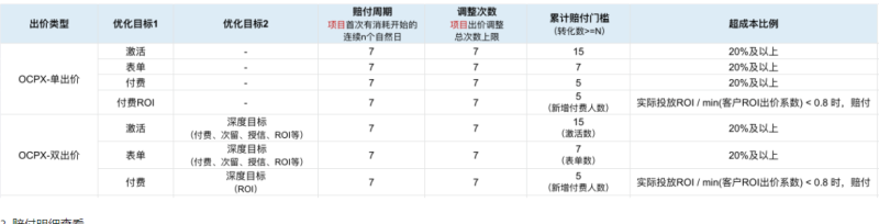 智能托管全量上线,提升快手广告效率与效益!- 快手短视频推广开户平台 智能托管全量上线,提升快手广告效率与效益!- 快手短视频推广开户平台