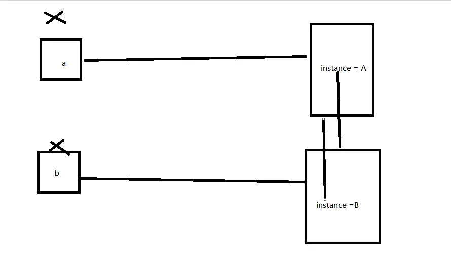 五、JVM系列（垃圾回收机制）