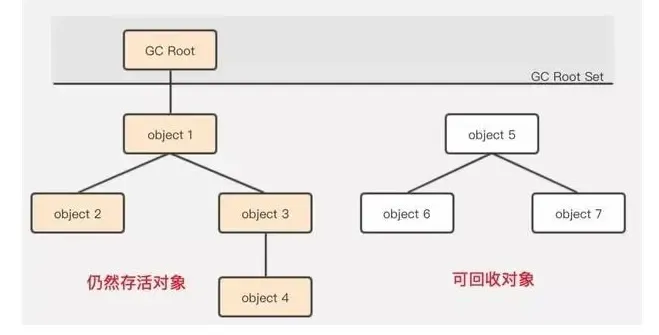 五、JVM系列（垃圾回收机制）