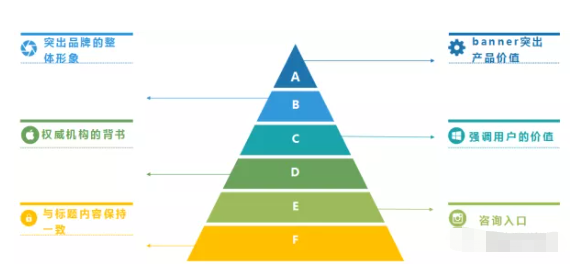 搜狗竞价想要询盘翻倍之落地页重要性