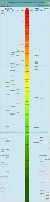 集成显卡性能排行（台式电脑显卡性价比排行）