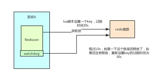 分布式锁用Redis 还是Zookeeper 分布式锁用Redis 还是Zookeeper