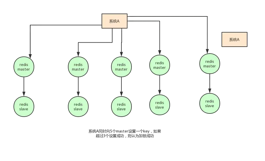 分布式锁用Redis 还是Zookeeper 分布式锁用Redis 还是Zookeeper
