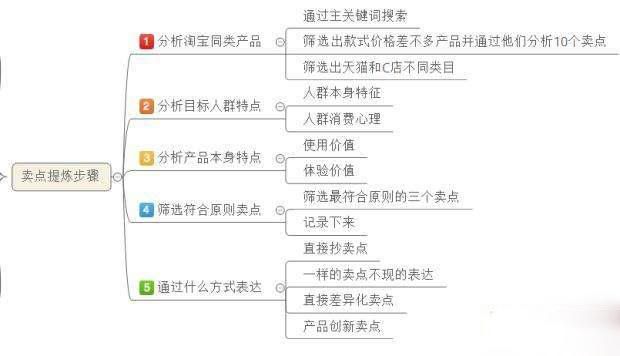 淘宝详情页设计尺寸（商品详情页面的设计教学）