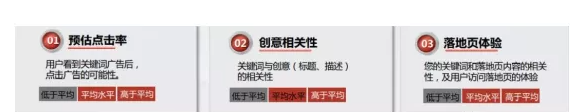 ​带你揭秘搜狗广告关键词质量度的密码