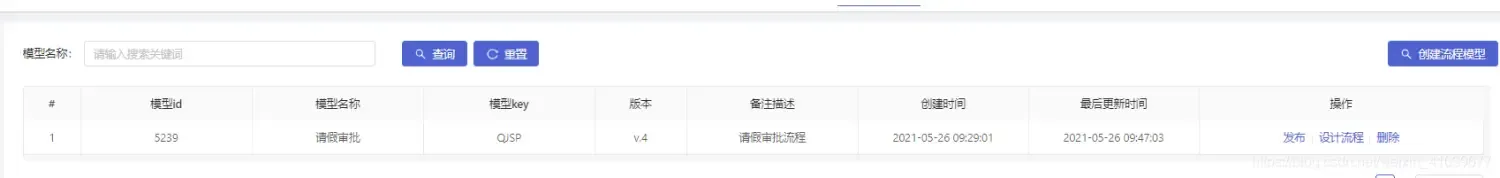 企业级业务审批流程,springboot2.x+activiti 企业级业务审批流程,springboot2.x+activiti