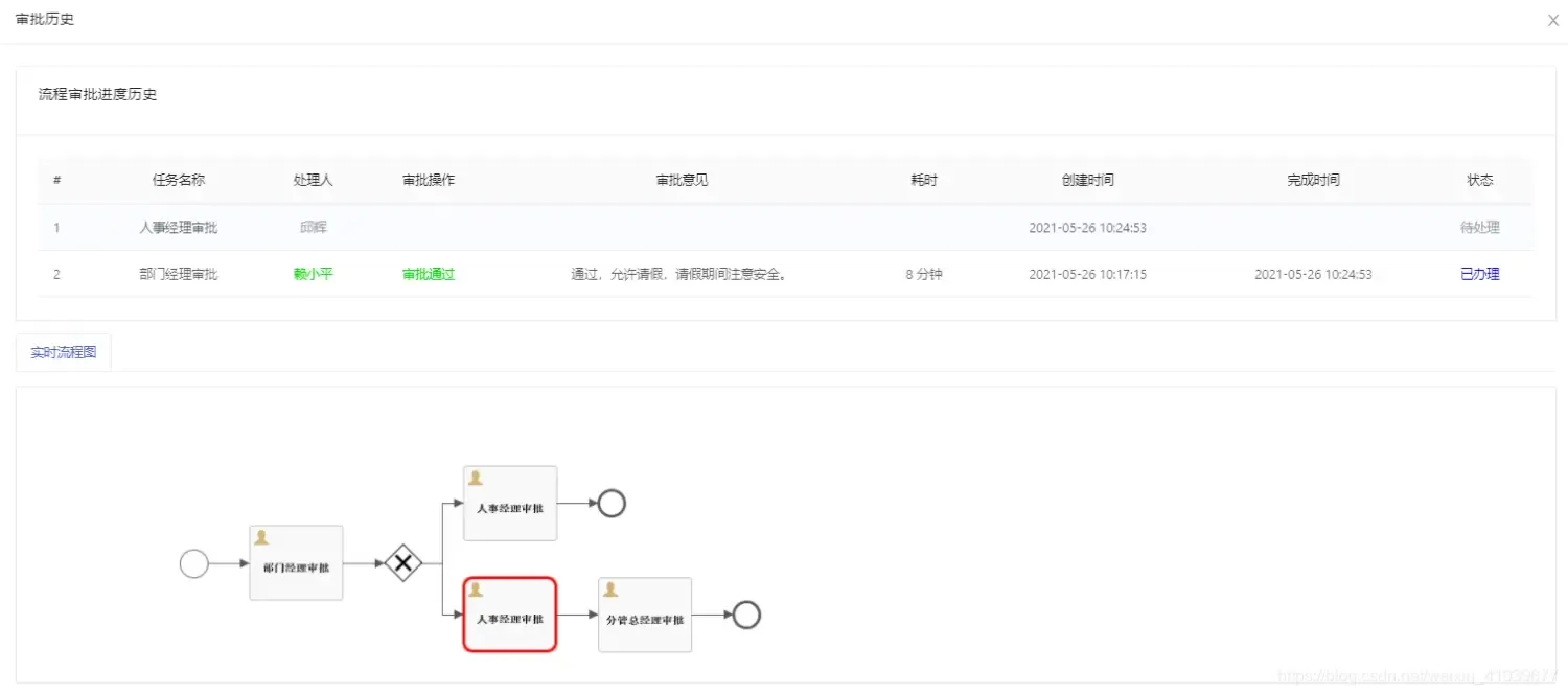 企业级业务审批流程,springboot2.x+activiti 企业级业务审批流程,springboot2.x+activiti
