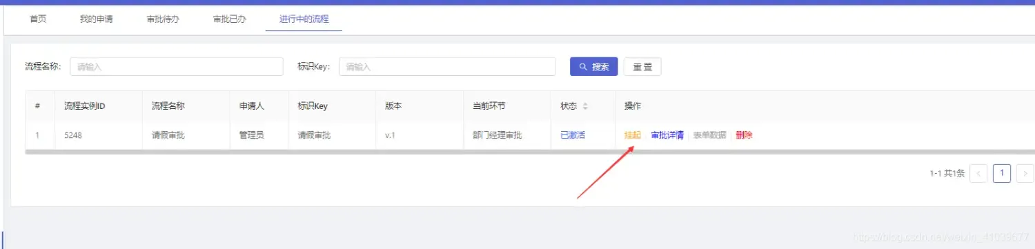 企业级业务审批流程,springboot2.x+activiti 企业级业务审批流程,springboot2.x+activiti