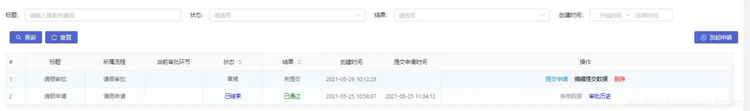企业级业务审批流程,springboot2.x+activiti 企业级业务审批流程,springboot2.x+activiti