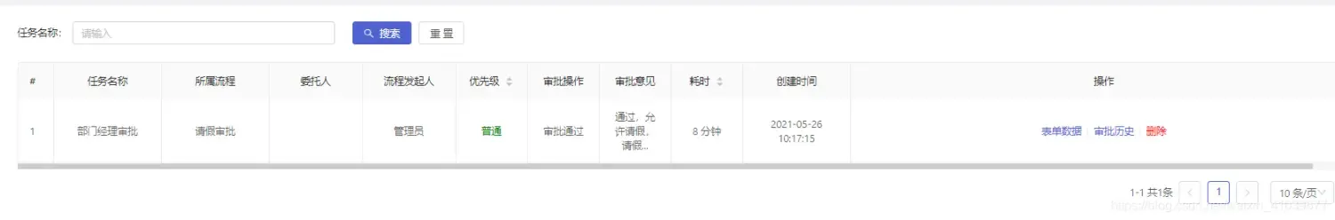 企业级业务审批流程,springboot2.x+activiti 企业级业务审批流程,springboot2.x+activiti