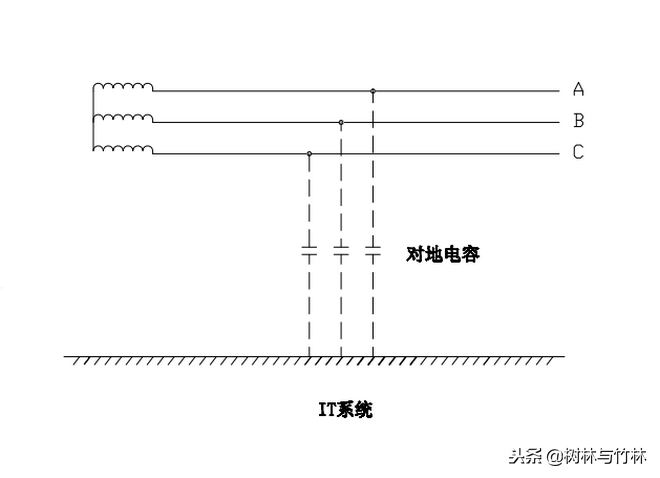 中性点接地方式有几种（电源中性点接地类型讲解）
