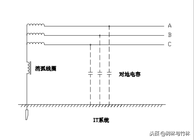 中性点接地方式有几种（电源中性点接地类型讲解）