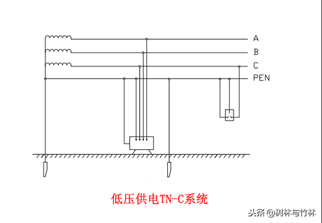 中性点接地方式有几种（电源中性点接地类型讲解）