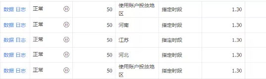 资质代办类搜狗搜索推广调整分析