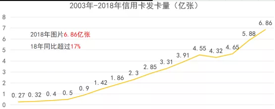 信用卡广告怎样在搜狗搜索投放效果更好? 信用卡广告怎样在搜狗搜索投放效果更好?