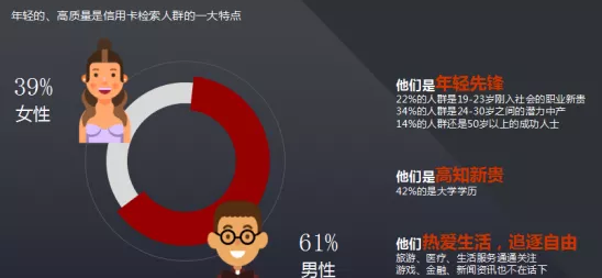 信用卡广告怎样在搜狗搜索投放效果更好? 信用卡广告怎样在搜狗搜索投放效果更好?