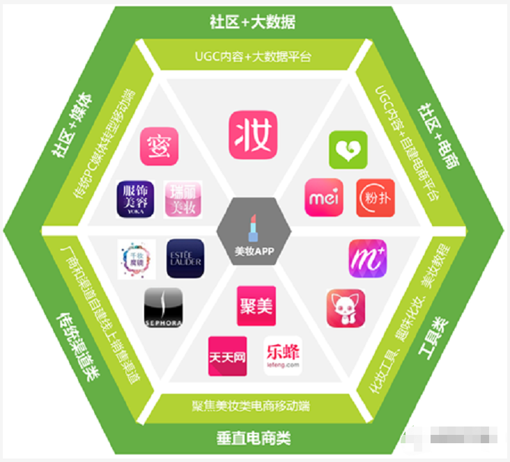 搜狗搜索，搜出美妆行业爆款市场