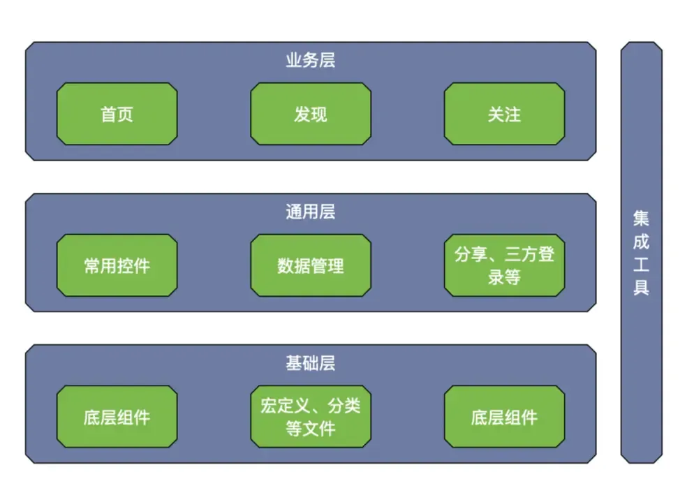 iOS-底层原理 35:组件化(一)方案 iOS-底层原理 35:组件化(一)方案