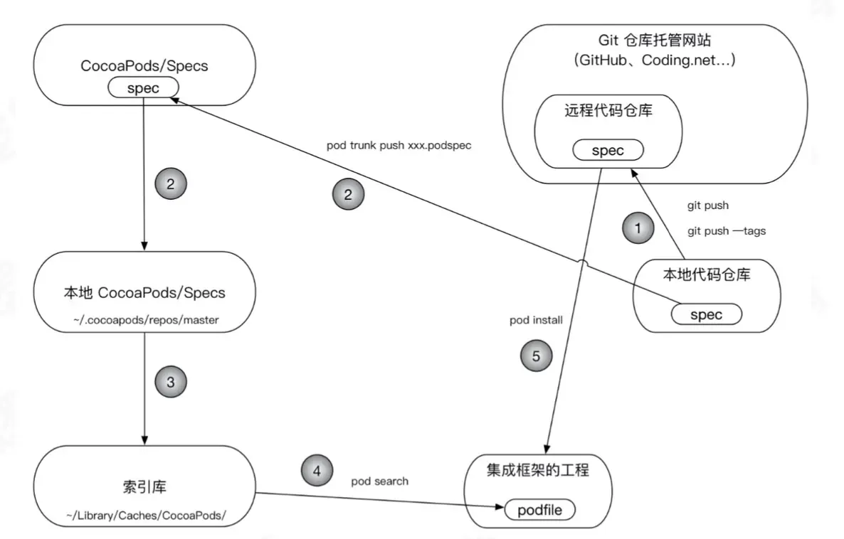iOS-底层原理 35:组件化(一)方案 iOS-底层原理 35:组件化(一)方案