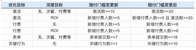 【智能投放升级通知】成本优先项目赔付规则调整 - 快手推广平台 【智能投放升级通知】成本优先项目赔付规则调整 - 快手推广平台
