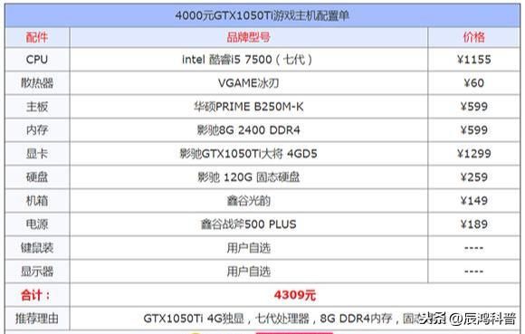 台式电脑的功率在哪里看（2023年台式电脑组装配置推荐）