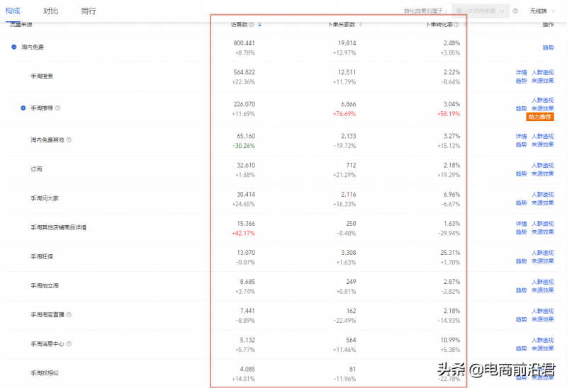 淘宝卖家运营店铺过程中需要做好哪些操作，才