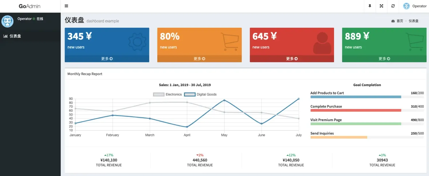 7个golang的开源cms后台生成工具体验总结