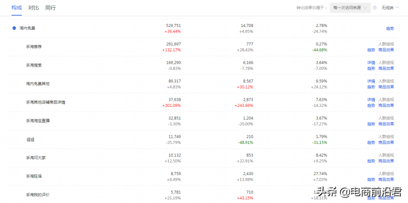 深度解析淘宝店铺整体的运营思路和操作，让你
