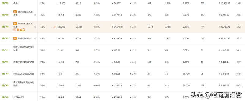深度解析淘宝店铺整体的运营思路和操作，让你