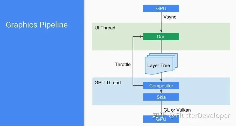 Flutter常见面试题 Flutter常见面试题